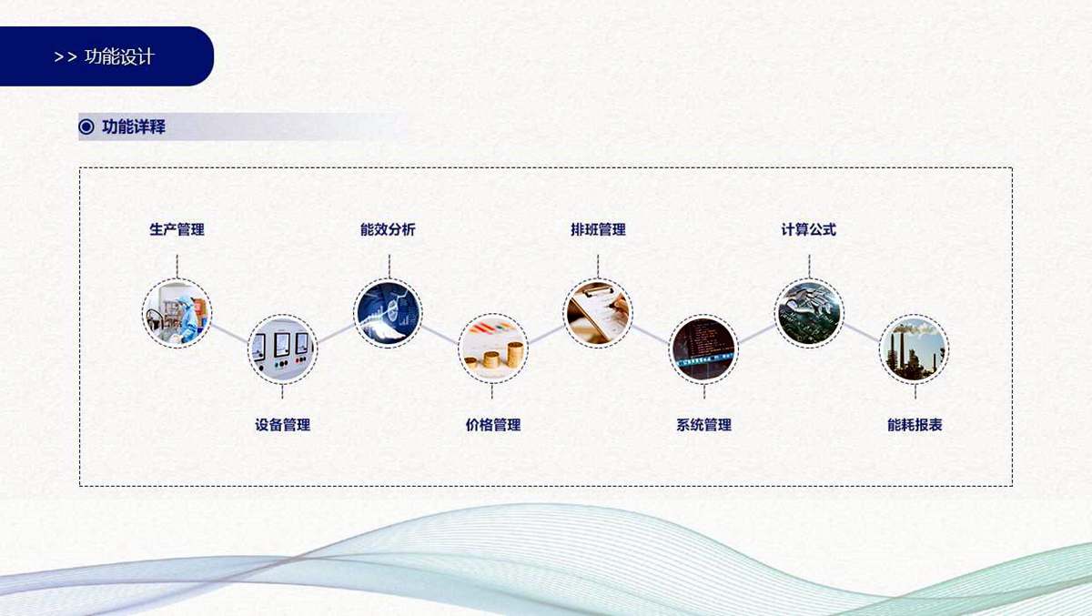 工業(yè)能源管理系統