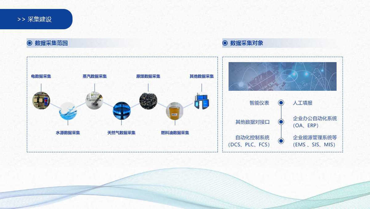 工業(yè)能源管理系統