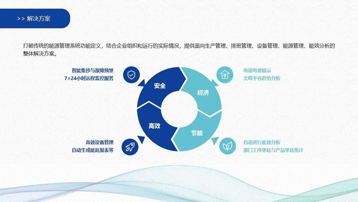 工業(yè)能源管理系統