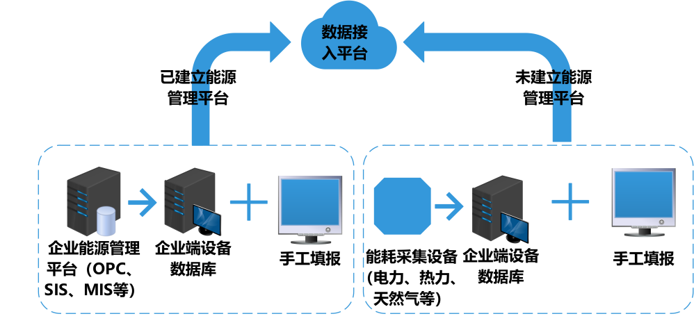 建筑能耗監(jiān)測系統(tǒng)，節(jié)能減排，綠色建筑